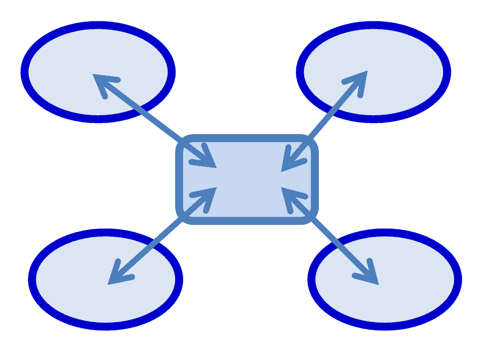 Zentrale und Niederlassung - Kooperation Zentrale und Niederlassung - Zusammenarbeit Zentrale und Niederlassung - Strategie für Zentrale und Niederlassung - Marketing für Zentrale und Niederlassung - Kooperation Zentrale Niederlassung - Zentrale und Niederlassung Zusammenarbeit - Spannungen Zentrale Niederlassung - Think global act local - Führung internationaler Niederlassungen