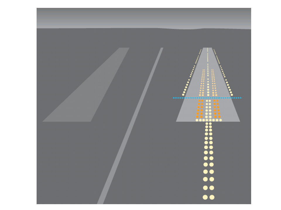 Karriere-Rat: Empfehlungen