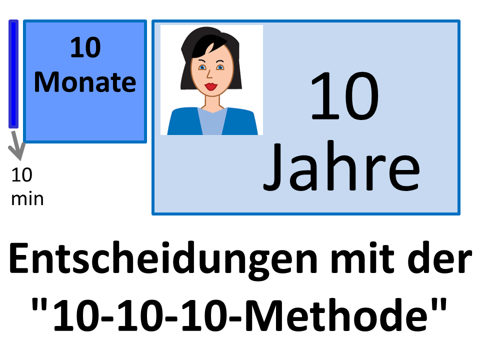 Grafik zum Thema "10-10-10 Methode"
