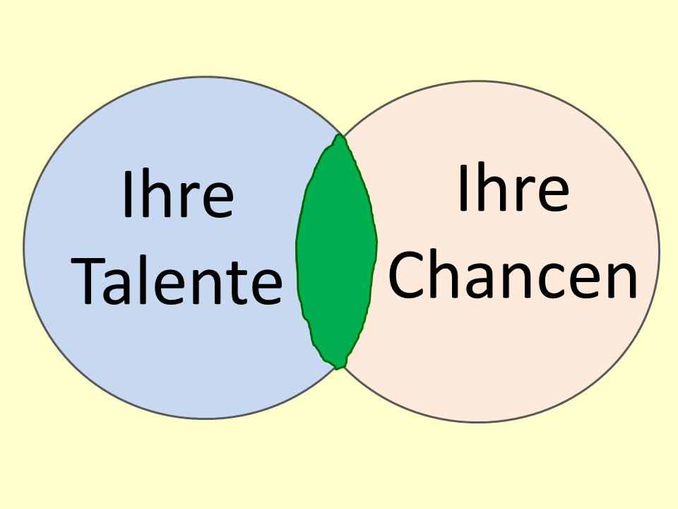 Ihr persönliches Potenzial nutzen