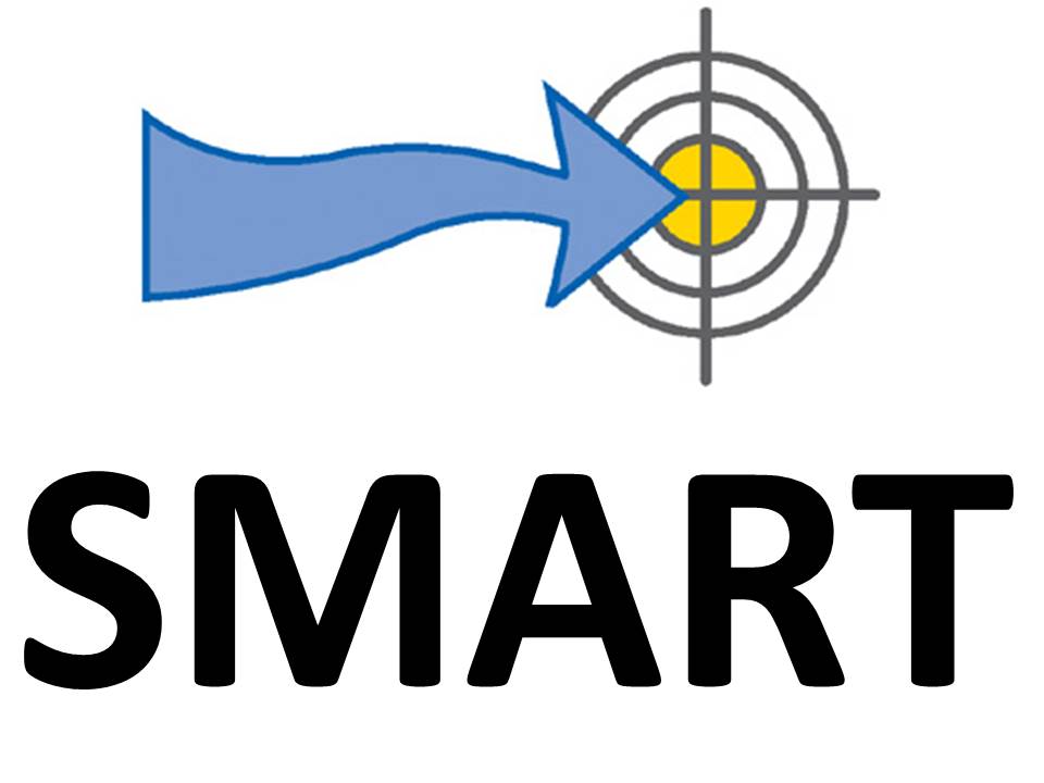 SMARTE-Ziele