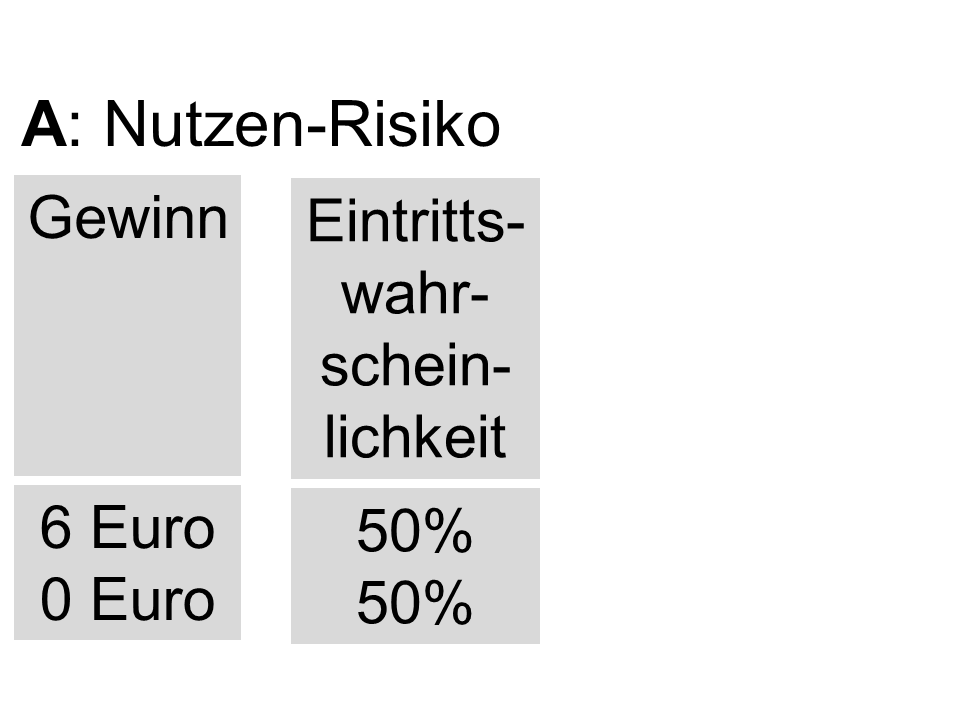 Wahrscheinlichkeitsgewichteter-Wert-A1