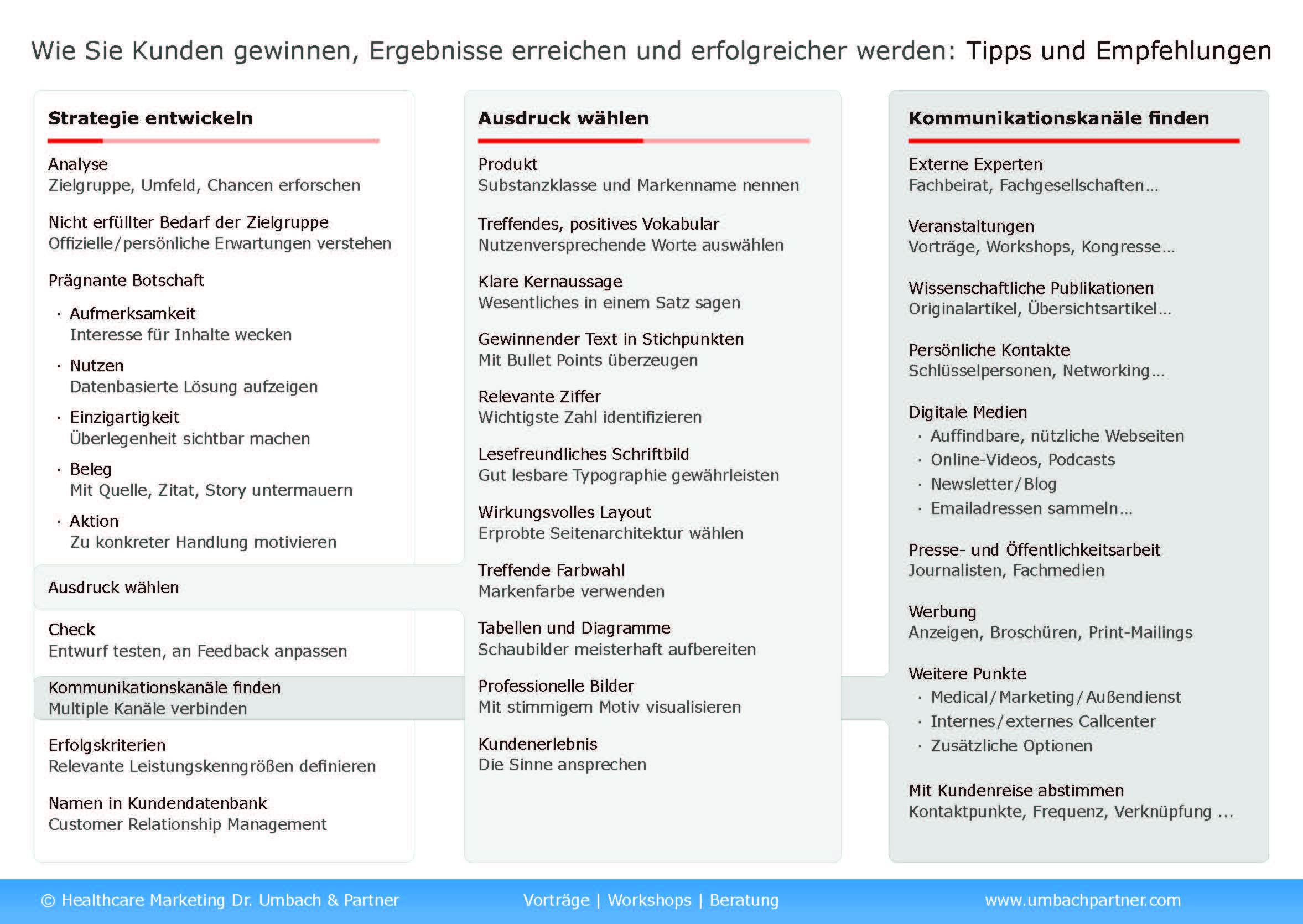 Deutsche Checkliste als Faltblatt downloaden