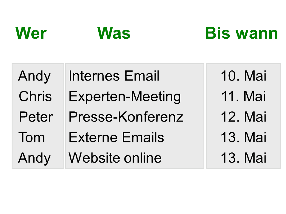 Aktionsplan Umsetzungsstark: Aktionsplan